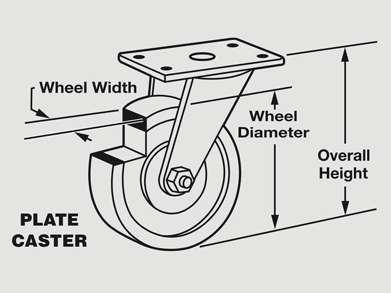 How do I know what size casters I need?